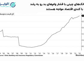 تحریم وام در چین؛ ترفند بانک‌ها برای تزریق اعتبار