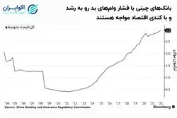 تحریم وام در چین؛ ترفند بانک‌ها برای تزریق اعتبار