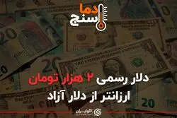 دلار رسمی 2 هزار تومان ارزانتر از دلار آزاد