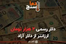 دلار رسمی 2 هزار تومان ارزانتر از دلار آزاد