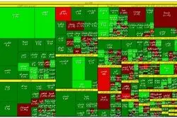 اهرم خودرویی بورس را سبز کرد