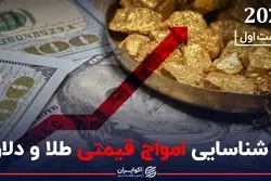 شناسایی امواج قیمتی طلا و دلار