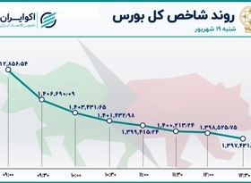 افت شاخص بورس / سقوطِ بازارِ جا مانده