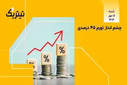 چشم‌انداز نامطمئن تورم 1404