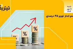 چشم‌انداز نامطمئن تورم 1404