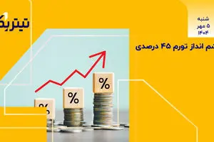 چشم‌انداز نامطمئن تورم 1404