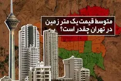 گران‌ترین و ارزان‌ترین املاک و اراضی تهران