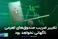 تغییر ضریب صندوق‌های اهرمی نگران‌کننده نیست