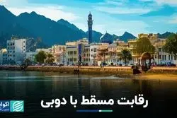 مسقط در پروژه‌های بزرگ ساخت‌وساز از دوبی پیشی می‌گیرد
