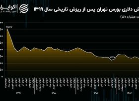 بقای بورس تهران بر 37 درصد از ارزش تاریخی!