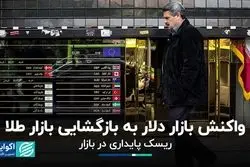 اثر بازگشایی بازار طلا بر دلار تهران