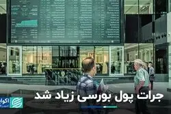 جرات به معامله‌گران خرد بورسی برگشت