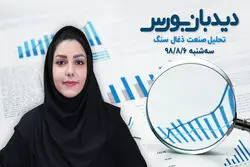 شاخص تا کجا قرار است نزول پیدا کند؟
(به همراه تحلیل صنعت ذغال‎سنگ)