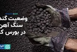 گندله سنگ آهن بورس کالا در سقف قیمت