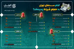 کدام یک از سدهای تهران به حجم مرده رسیده‌ است؟ 