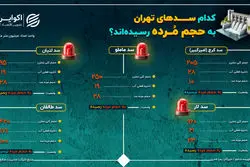 کدام یک از سدهای تهران به حجم مرده رسیده‌ است؟ 
