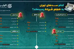 کدام یک از سدهای تهران به حجم مرده رسیده‌ است؟ 