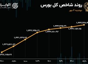 عملیات احیا در بورس تهران 