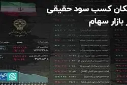 امکان کسب سود حقیقی در بازار سهام