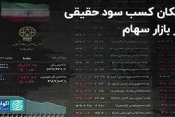 امکان کسب سود حقیقی در بازار سهام