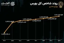 گام بلند شاخص بورس / اقبال حقیقی برای بانکی‌ها 