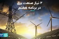 ۲ نیاز صنعت برق در برنامه هفتم