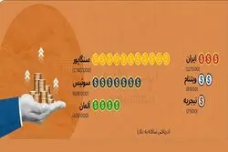 رئیس جمهورها در دنیا چقدر حقوق میگیرند؟