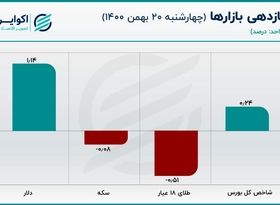 آیا اثر توافق در بازار دلار تخلیه شده است؟