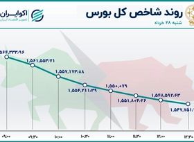  وبملت صدرنشین بازار سهام