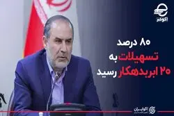  80 درصد تسهیلات به 20 ابربدهکار رسید