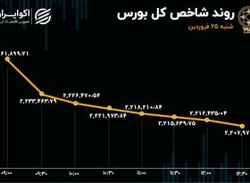 افزایش 4 برابری خروج سرمایه از بورس / هراس معامله گران از جنگ 