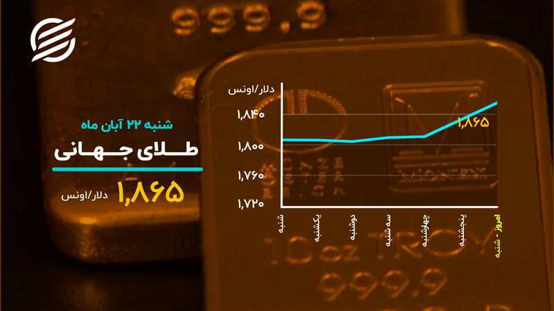 دلار در میانه کانال حساس