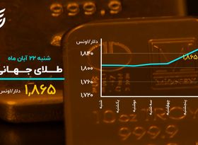 دلار در میانه کانال حساس