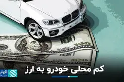 کم محلی خودرو به ارز