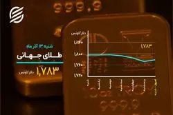 سکه کانال عوض کرد
