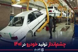 چشم‌انداز خودو در سال جاری