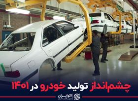 چشم‌انداز خودو در سال جاری