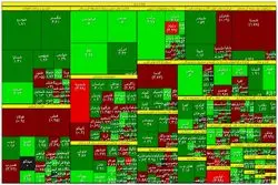 نقشه بورس در نیمه معاملات / دو دمای متفاوت در بازار سهام