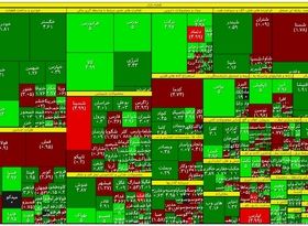 نقشه بورس در نیمه معاملات / دو دمای متفاوت در بازار سهام