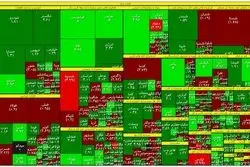 اتفاق عجیب در بورس 
