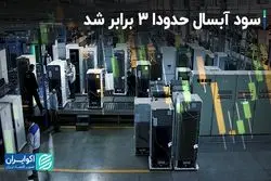 سود آبسال حدودا 3 برابر شد