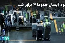 سود آبسال حدودا 3 برابر شد