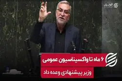 ۶ ماه تا واکسیناسیون عمومی