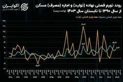 رد پای قیمت مصالح در تورم اجاره مسکن