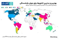 بهترین کشورها برای دوران بازنشستگی؛ هلند و سنگاپور در رأس، امارات و عربستان در تعقیب