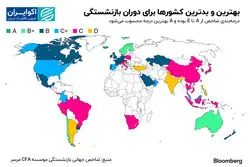 بهترین کشورها برای دوران بازنشستگی؛ هلند و سنگاپور در رأس، امارات و عربستان در تعقیب