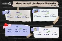 بازخوانی یک تجربه تاریخی از توافق با غرب