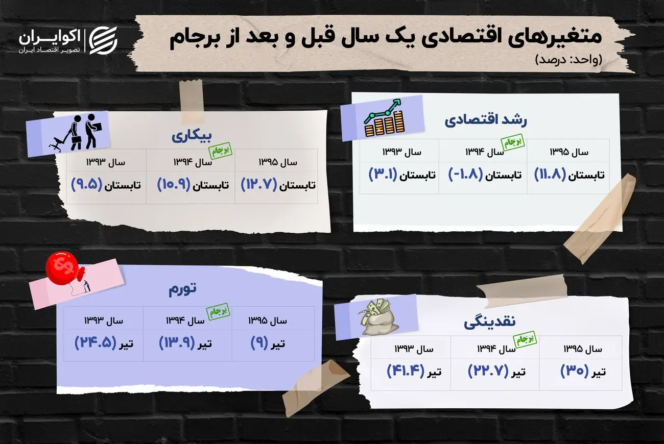 بازخوانی یک تجربه تاریخی از توافق با غرب