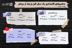 بازخوانی یک تجربه تاریخی از توافق با غرب