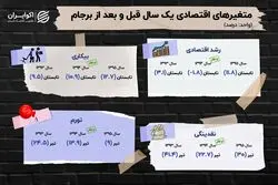 بازخوانی یک تجربه تاریخی از توافق با غرب